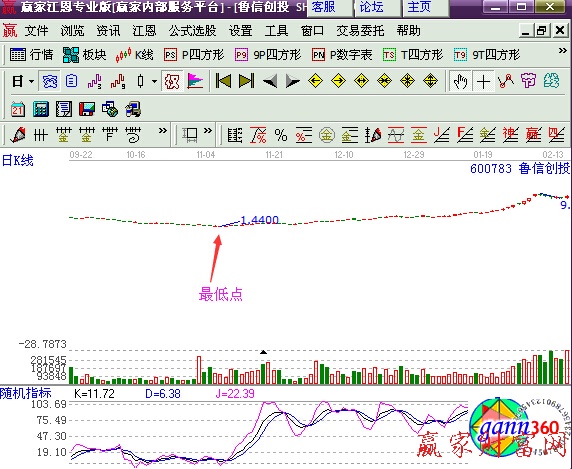 鲁信创投