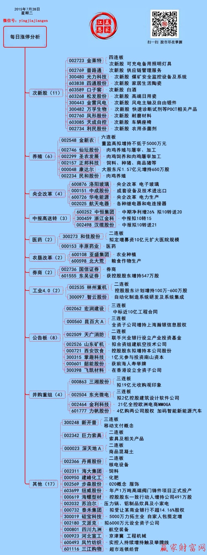 赢家财富网涨停板