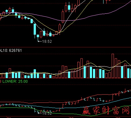 BOLL线中轨的买卖信号