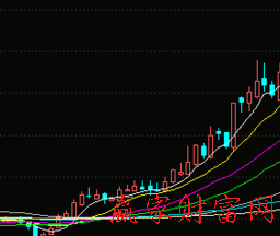 短期日均线的持股技巧