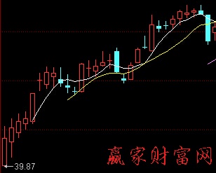 新股上市首日走势图