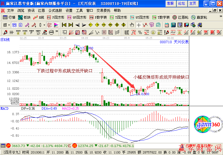 竭尽缺口最佳买入时机
