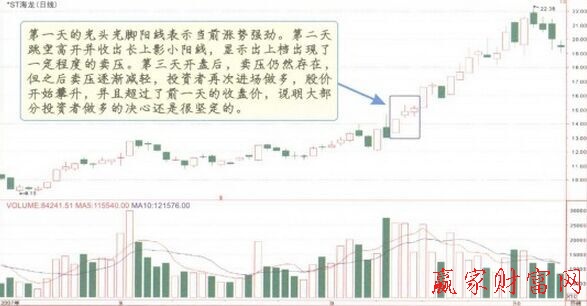 向上跳空并列阳线