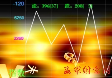 道氏理论对于支撑区与阻力区的判断