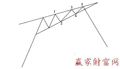 充当顶部的楔形形态