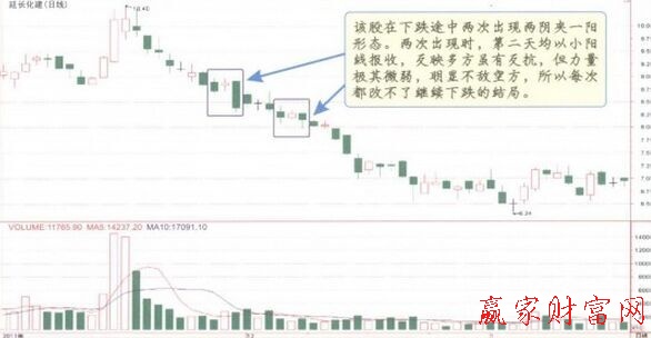 两阴夹一阳k线组合的详细分析