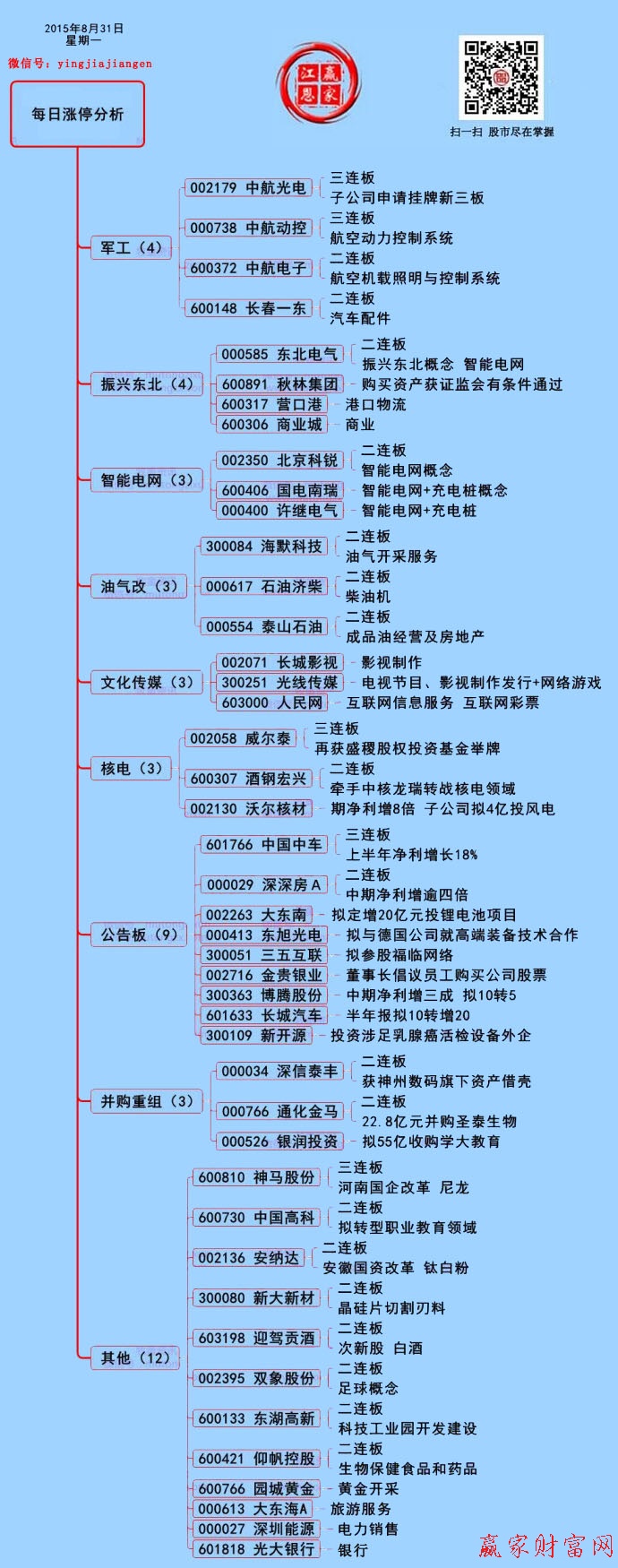 赢家财富网涨停板