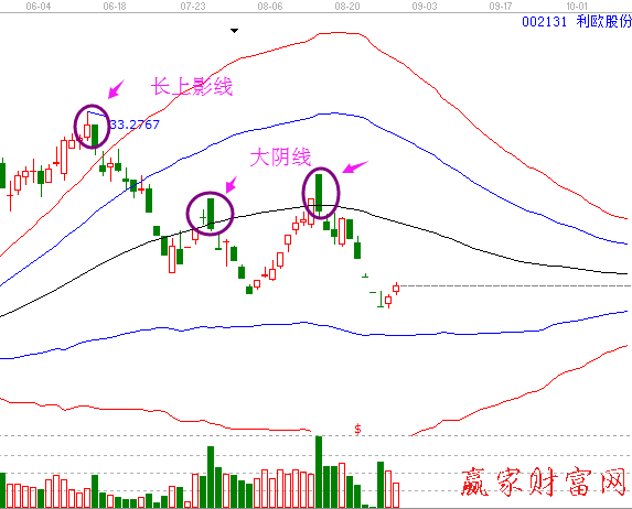 002131利欧股份极反通道图