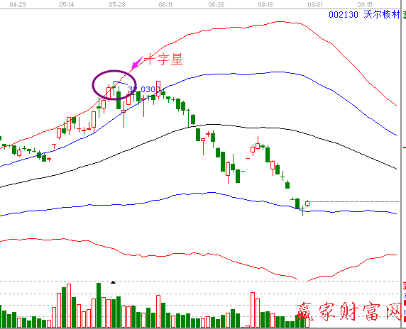 002130沃尔核材极反通道图