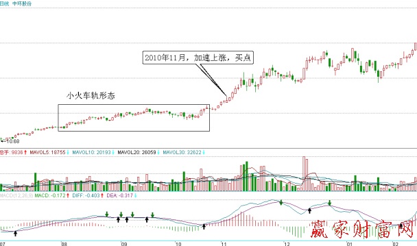 中环股份日K线