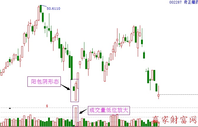 常见的几种股票买卖方法详解(图解)