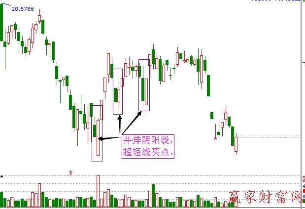 阴阳线并列