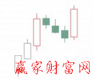 上升三法K线组合