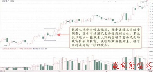 上升三法K线组合