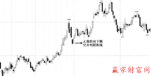 无效的向下跳空并列阴阳线