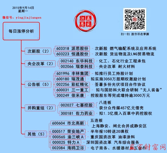 赢家财富网涨停板