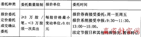 电子化报盘委托