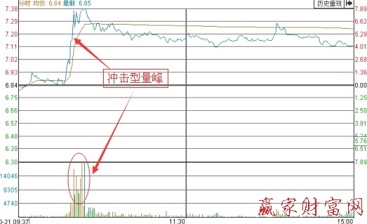 云南城投(600239)2011年10月21日的分时走势图
