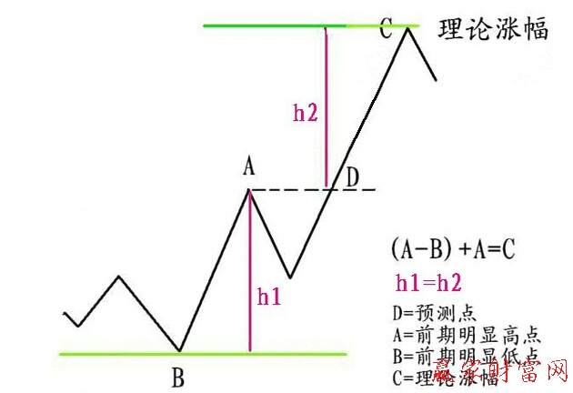 外汇ea交易系统是什么_江恩理论外汇交易系统_外汇均线交易系统