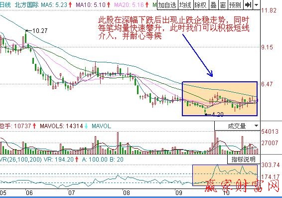 图1 北方国际.jpg