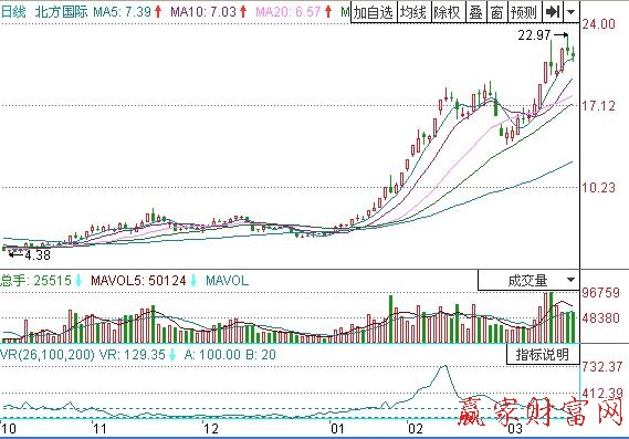 图2 北方国际.jpg