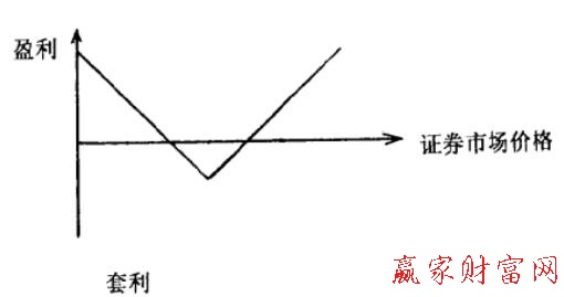 图2 套利购买者盈亏图.jpg