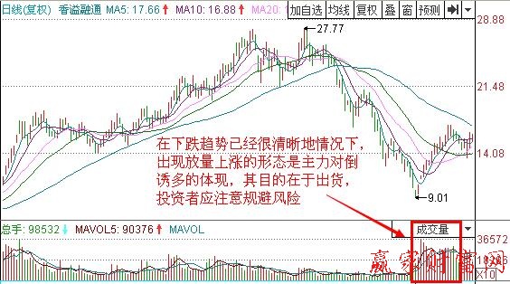 图1 香溢融通 实例分析图1.jpg