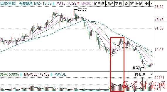 图2 香溢融通 实例分析图2.jpg