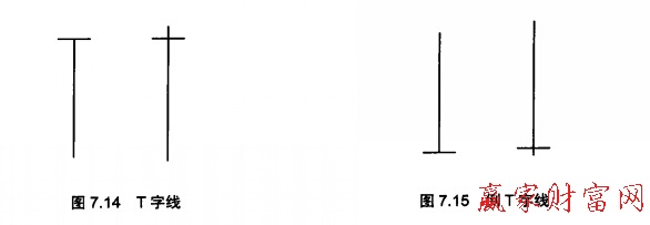t字线倒t字线和一字线应用实战
