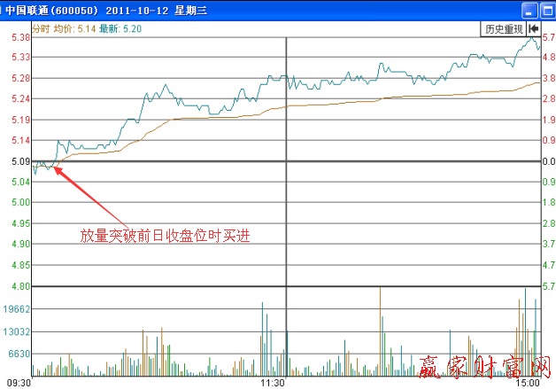 中国联通(600050)2011年10月12日的分时走势图
