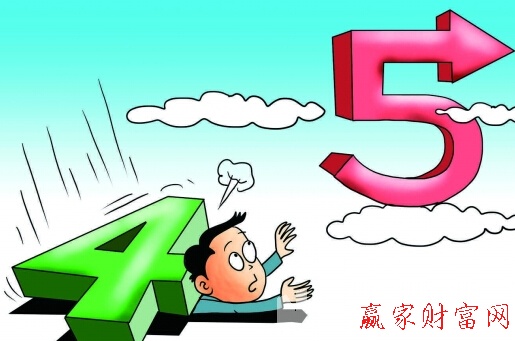 波浪理论的秘密来自价格形态