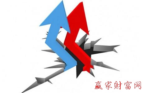 正确理解盘口解读