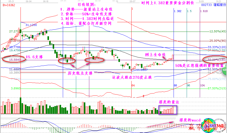 002733综合分析图