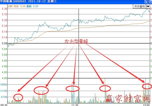 中国联通(600050)2011年10月12日的分时走势图