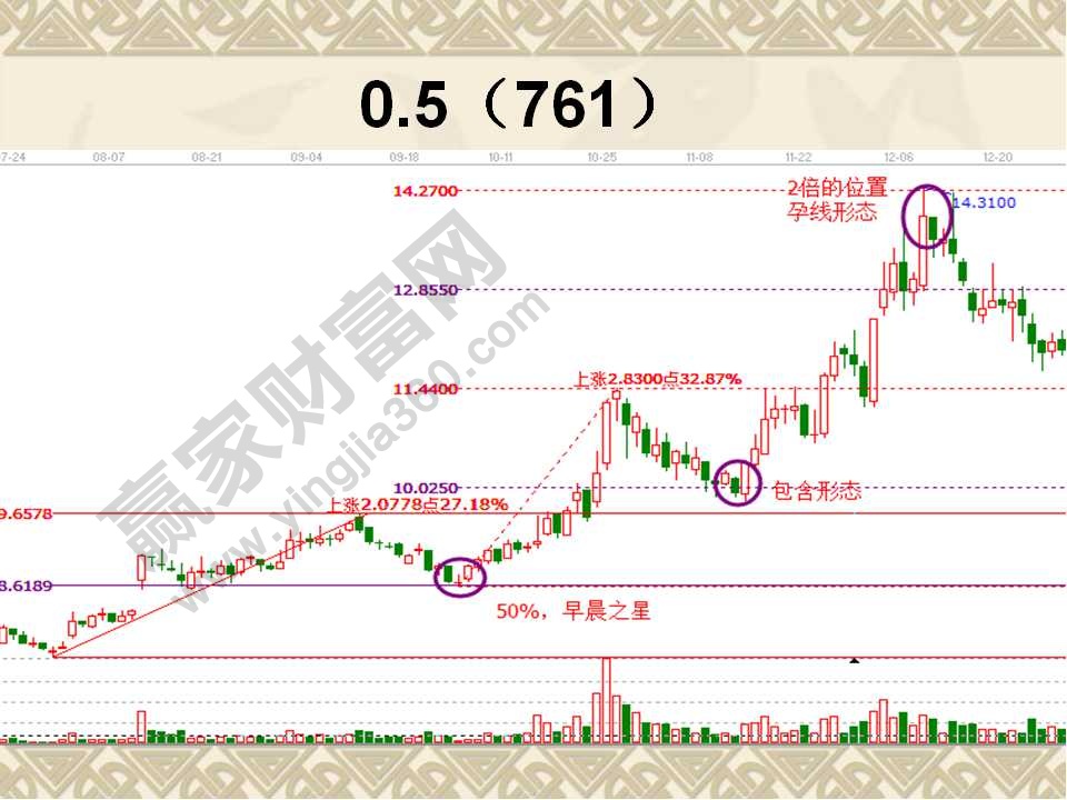 趋势线0.5