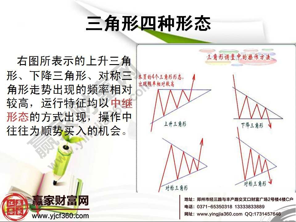 k线形态分析