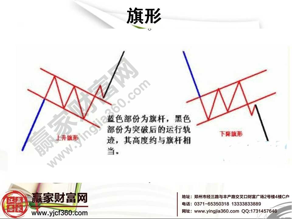 k线形态分析