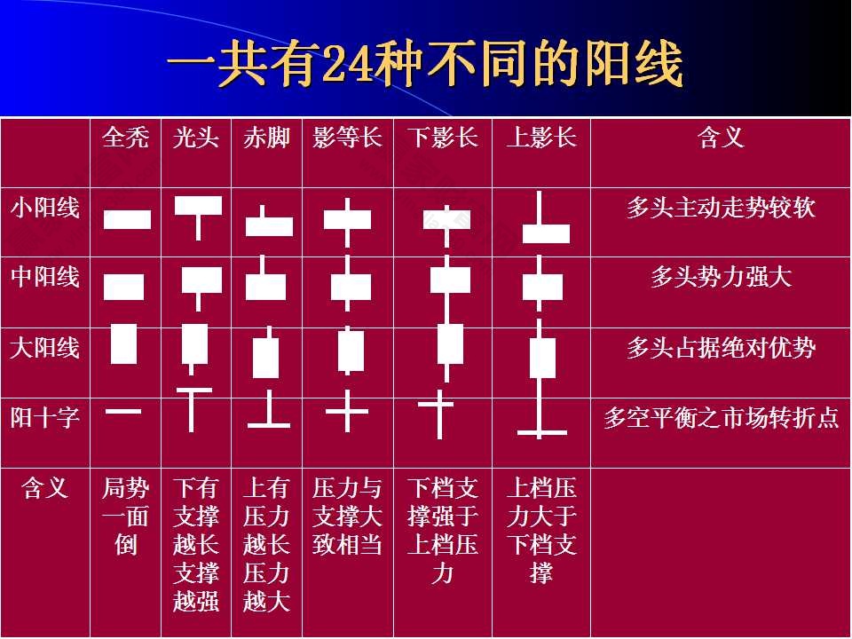 k线图解基础知识如何看懂k线图