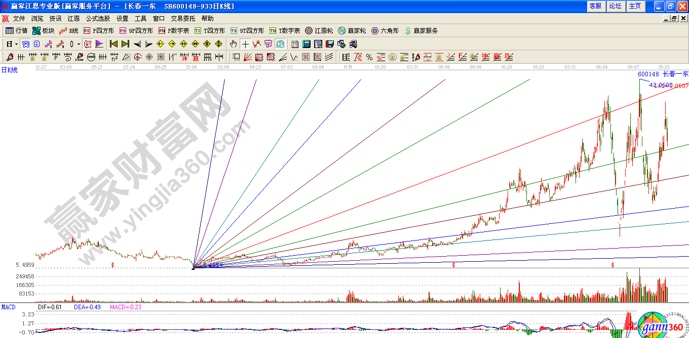 上升江恩角度线