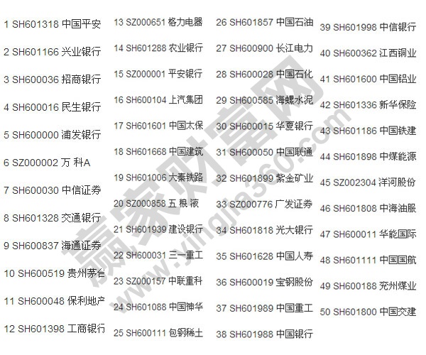 a50期指是什么 A50股指期货是什么? a50期指代码有哪些