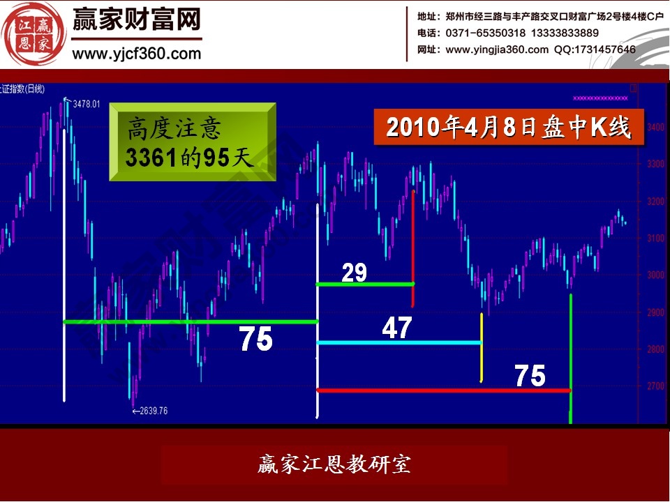 股票预测 股票预测分析【天机绝密版】