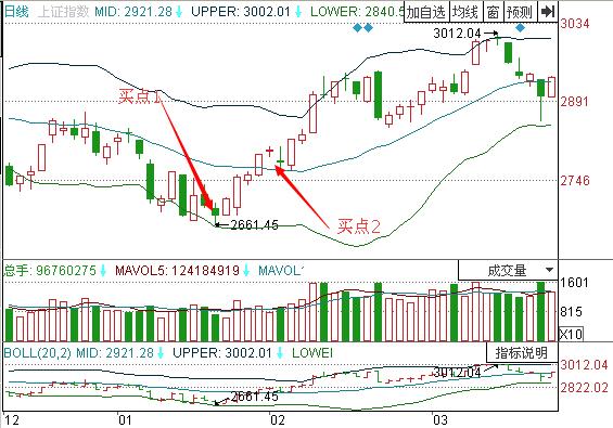 图2 上证指数.jpg