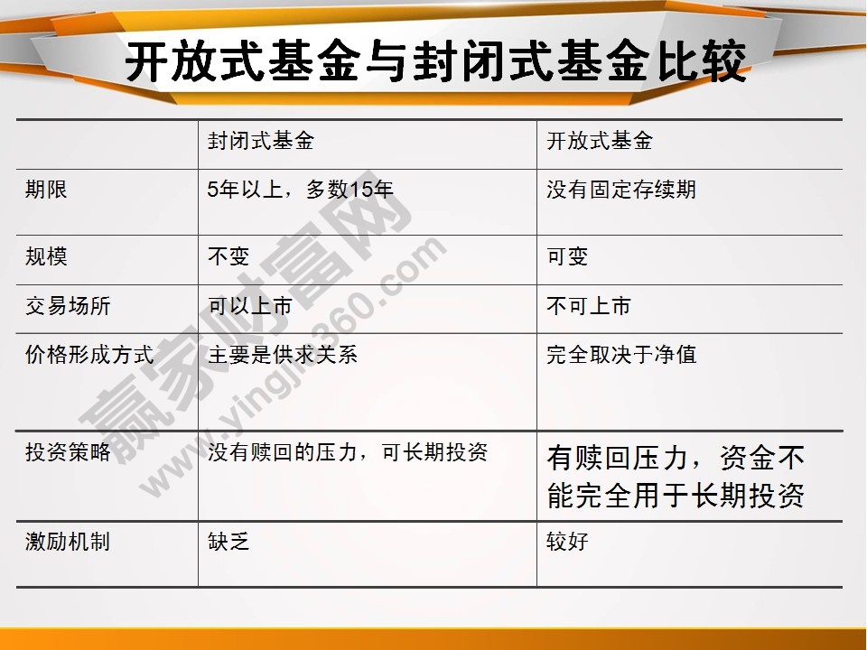 开放式基金与封闭式基金