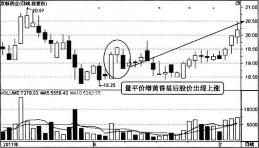 图2 京新药业2011年5月到7月的走势.jpg