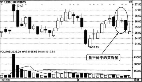 图3 智飞生物2011年3月到4月的走势.jpg