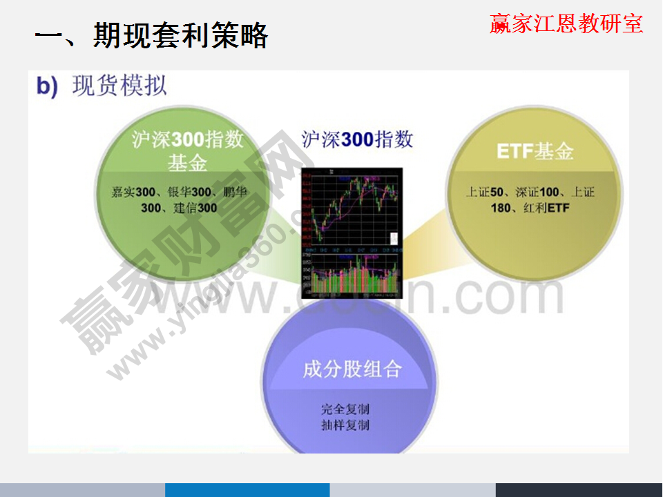 期现套利策略