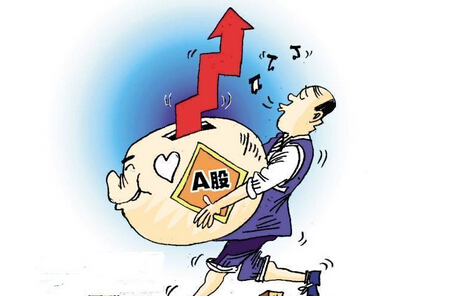 K线理论低价圈法