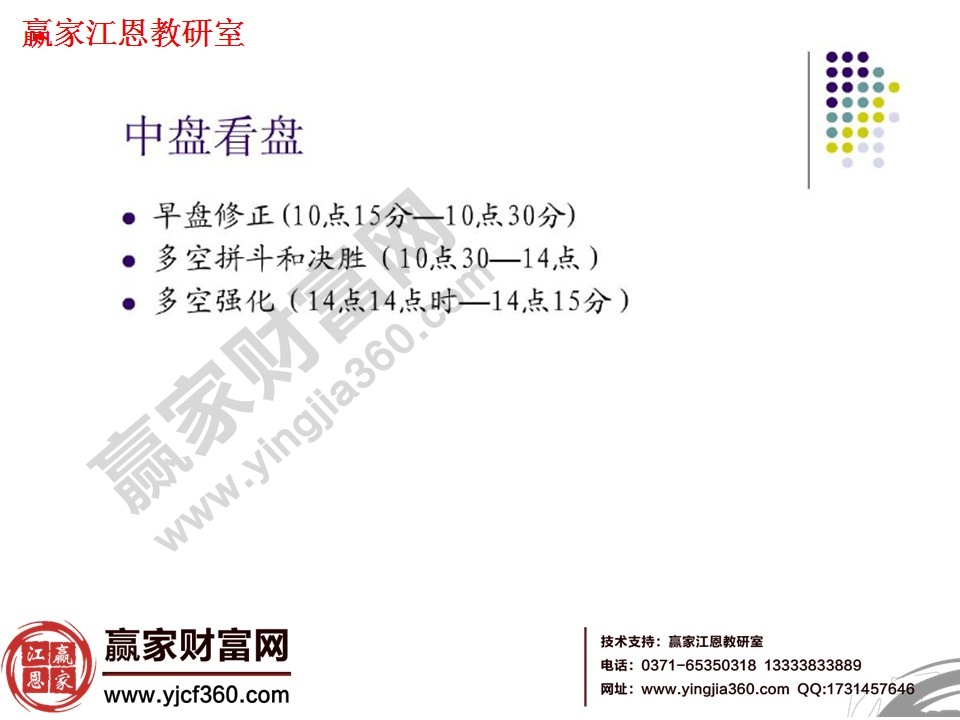 看盘方法与技巧大全