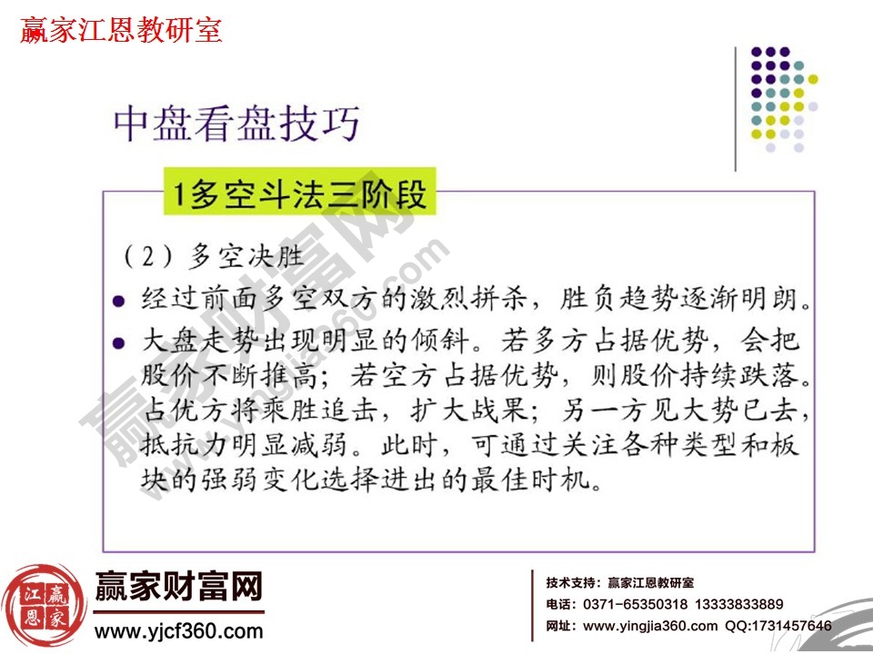 看盘方法与技巧大全