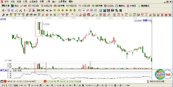 黑马股票的特征